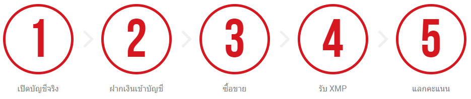 ขั้นตอนแรกคะแนน